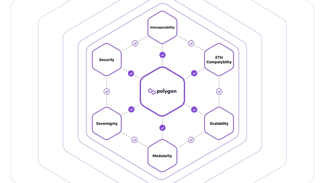 polygon-blockchain-solution-blog