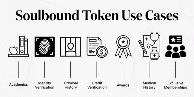 Potential applications for Soulbound tokens